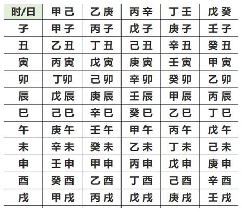 出生屬性|生辰八字五行查詢，五行八字查詢，生辰八字五行分析…